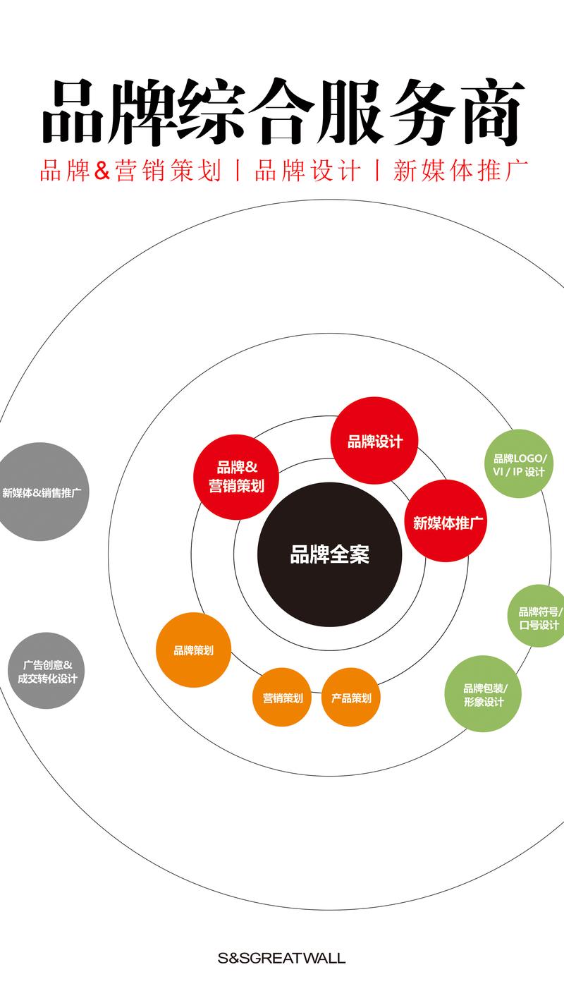 品牌策划在营销战场中的革新力量